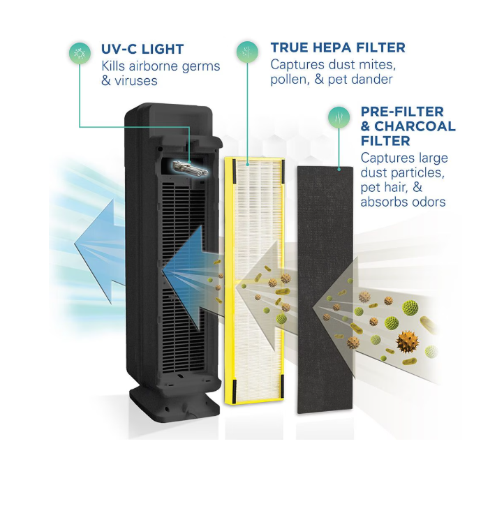GermGuardian AC5350B Elite 4-in-1 HEPA Filter & UVC Tower Air Purifier, Removes Allergens & Odours, Black, Small-Medium Room