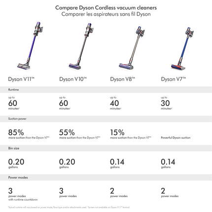 DYSON OFFICIAL OUTLET - V11 Torque Drive Cordless Vacuum Cleaner - Refurbished (EXCELLENT) with 1 year Dyson Warranty -  V11B